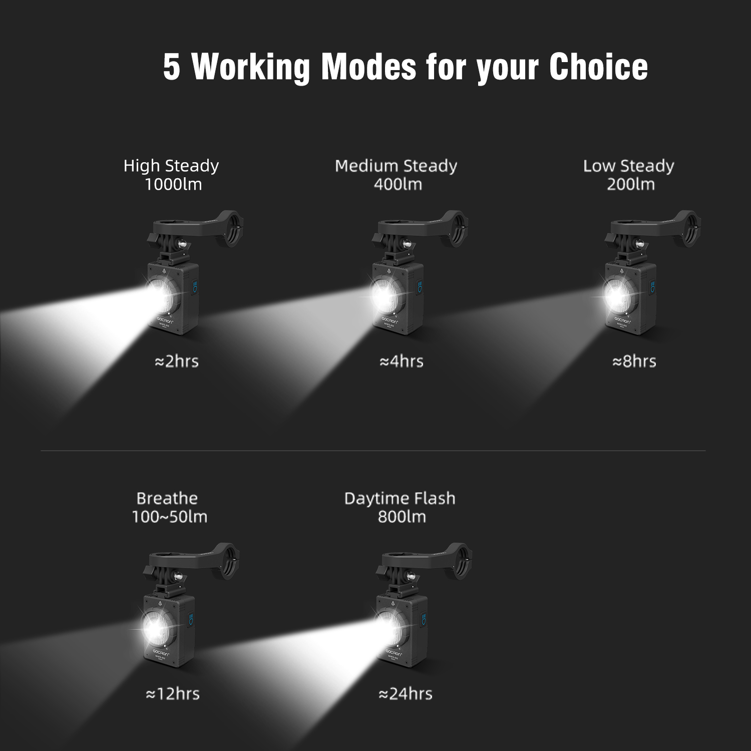 GACIRON MARS 1000lumen Cut-off - Rechargeable Bicycle Headlight 1000 Lumen recensione e prezzo